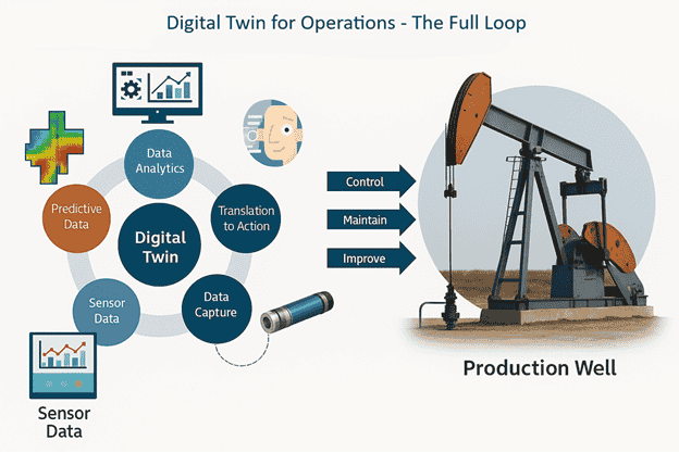 MetaFactor are Calgary OSIsoft PI Experts, Calgary OSIsoft PI AF Experts, Calgary Canary Labs Experts, Calgary Databricks Experts