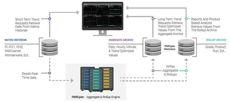 Calgary OSIsoft PI Experts
