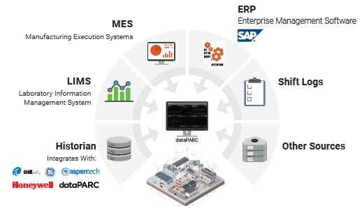 Calgary OSIsoft PI Experts