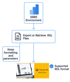 MetaFactor are Calgary Power BI Experts, Calgary OSIsoft PI AF Experts, Calgary Canary Labs Experts, Calgary Databricks Experts