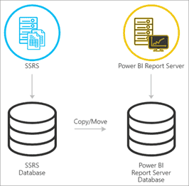 MetaFactor are Calgary Power BI Experts, Calgary OSIsoft PI AF Experts, Calgary Canary Labs Experts, Calgary Databricks Experts